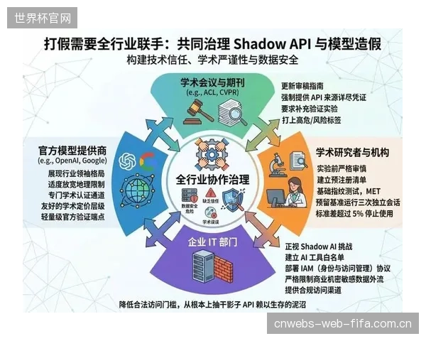 赛事计时数据仍是“私有资产”：缺乏开放API接口，阻碍了第三方开发者创造更丰富的应用生态